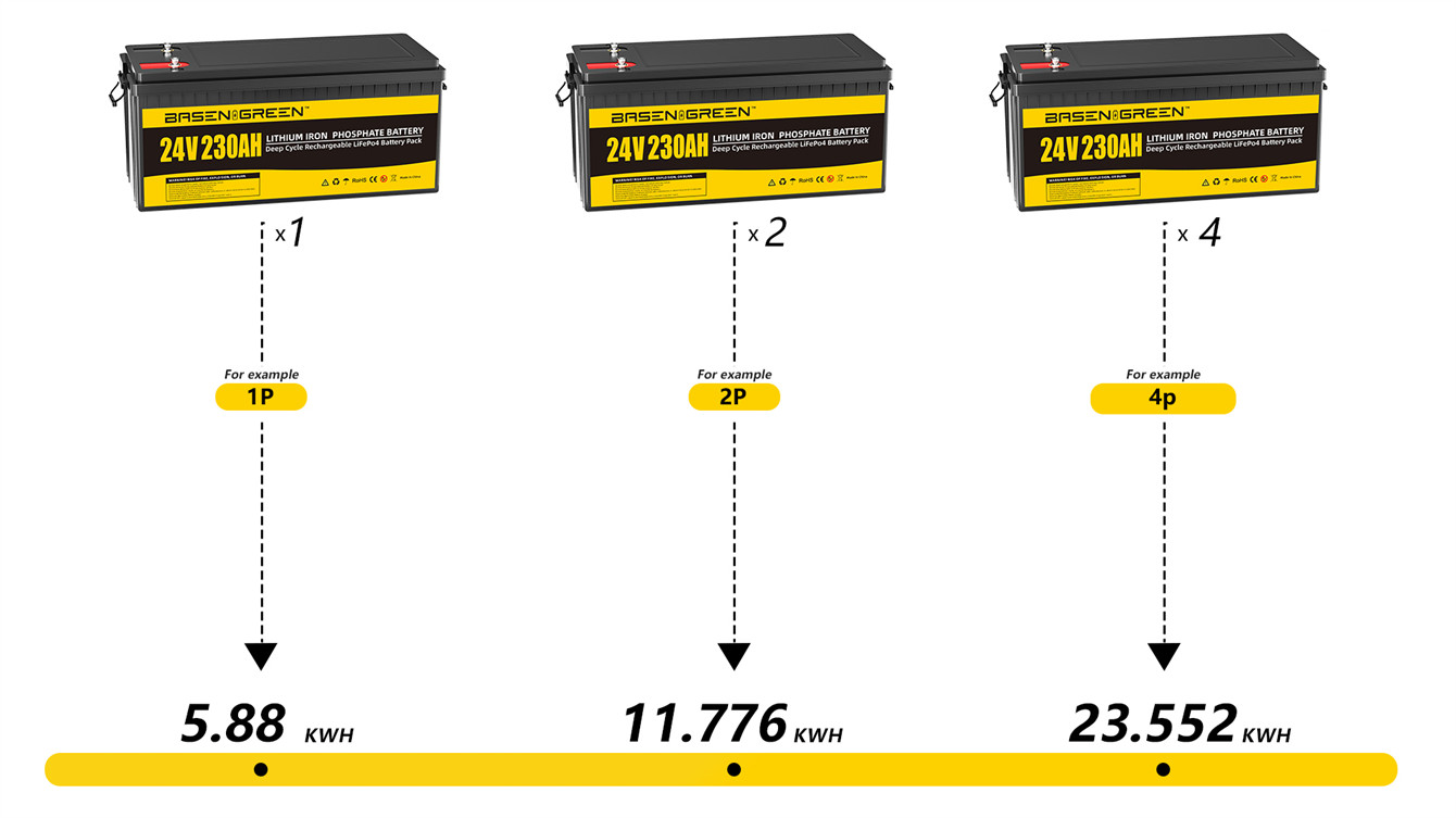 Basengreen 24V 230ah Battery LiFePO4 Pack Rechargeable lithium Iron Phosphate Cell 5000 Cycles